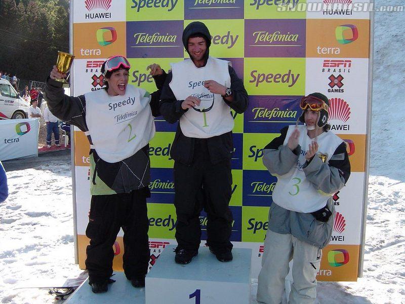 Campeões Sul-Americano FIS